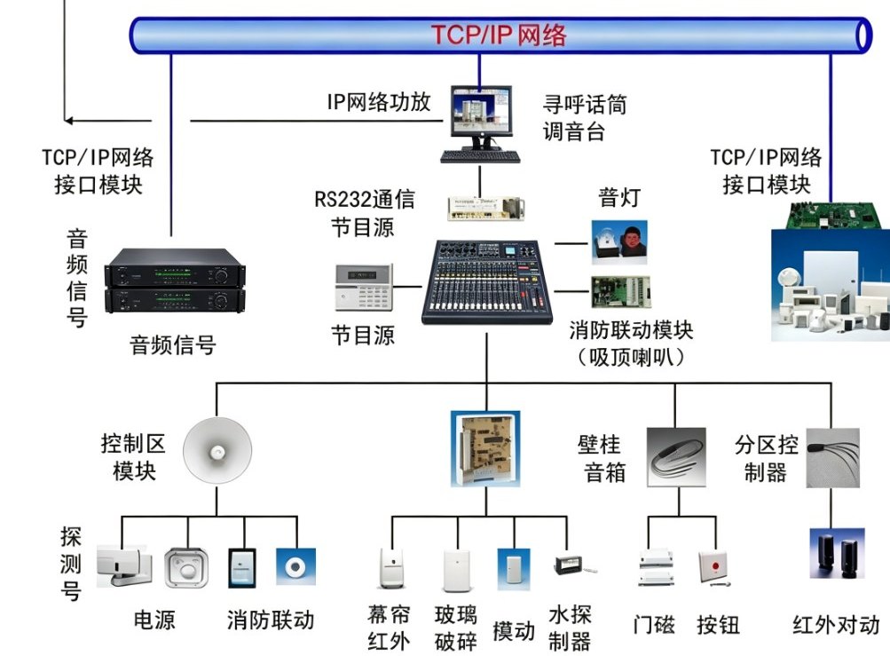 会议广播系统