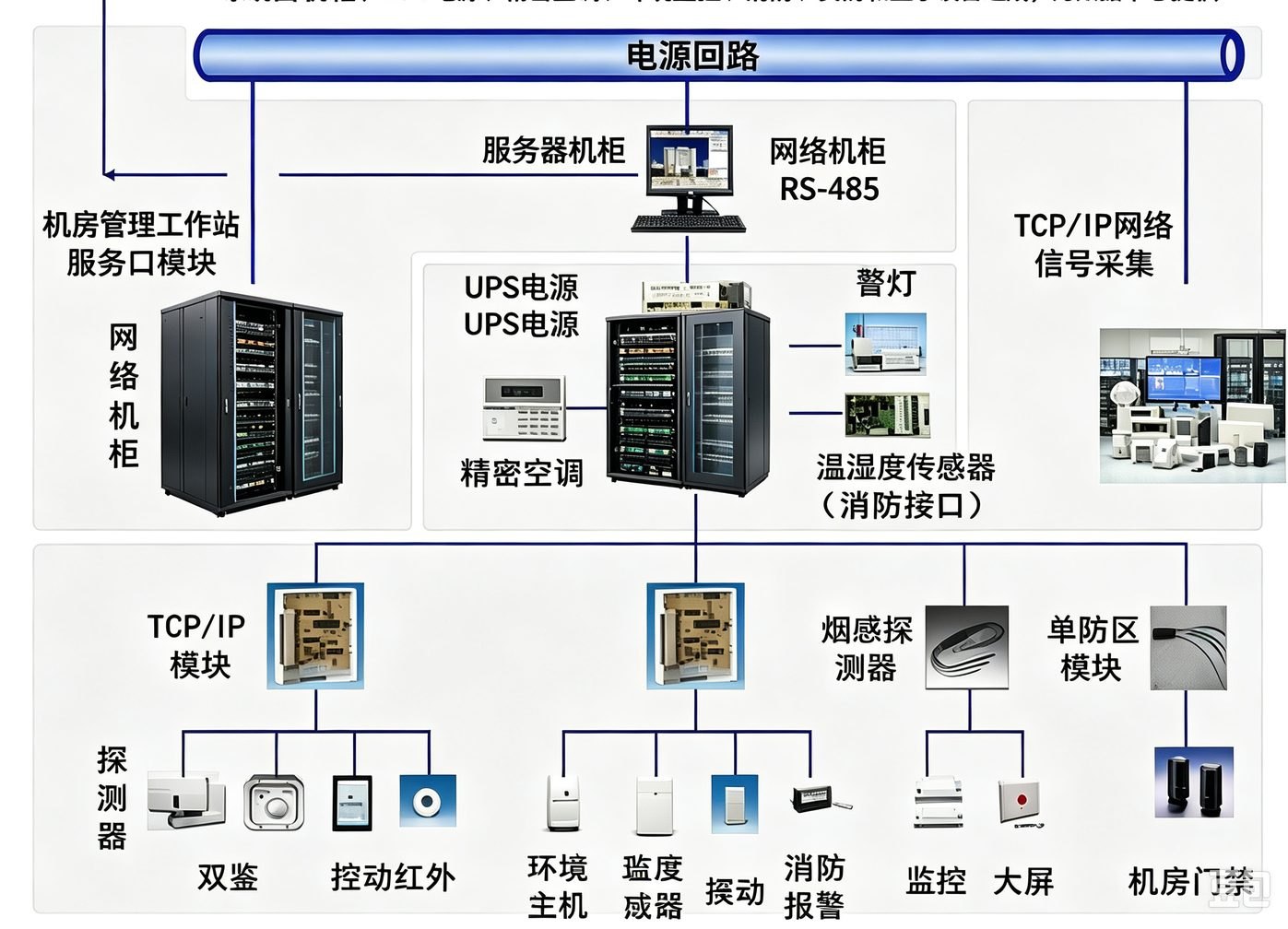 机房常识系统